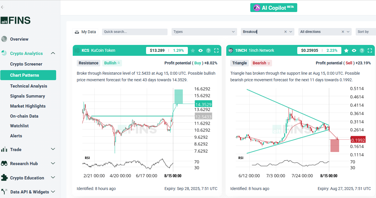Crypto Chart Patterns